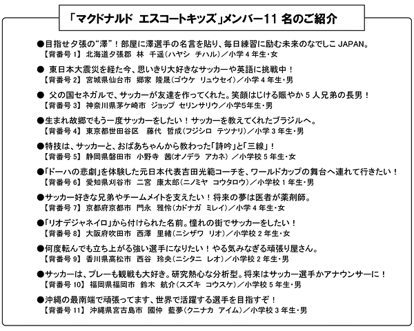 閉じる News Release ニュースリリース 14 05 26 この記事についてツイートする 全国9 964通から選ばれた少年少女11名をブラジルへ派遣 14 ｆｉｆａワールドカップブラジル大会 日本マクドナルド マクドナルド エスコートキッズ 11名を決定 6