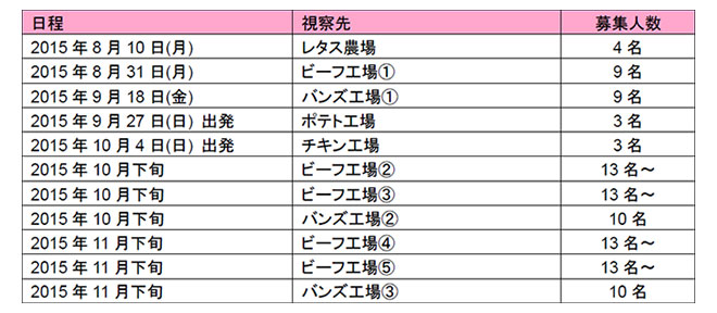 察先、視察日程
